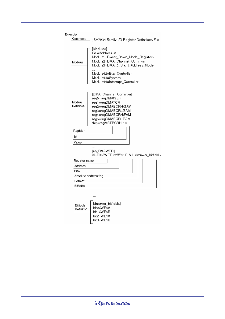 Renesas REJ10J1837-0100 User Manual | Page 424 / 439