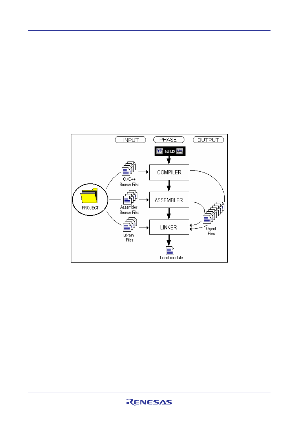 Build basics, 1 the build process | Renesas REJ10J1837-0100 User Manual | Page 50 / 439