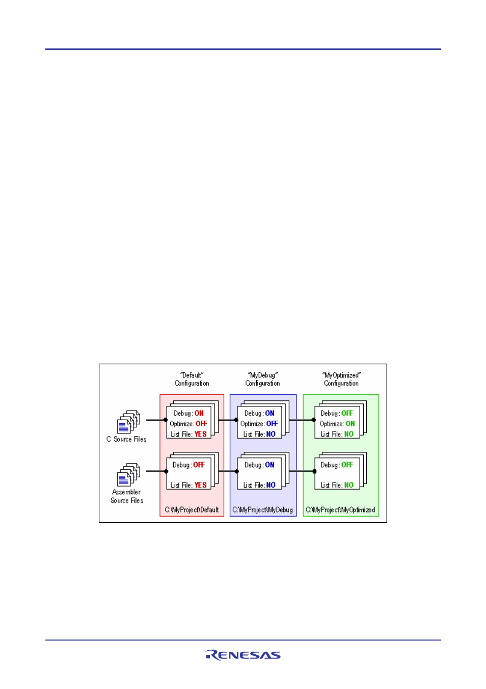 6 setting build options, 7 build configurations | Renesas REJ10J1837-0100 User Manual | Page 64 / 439
