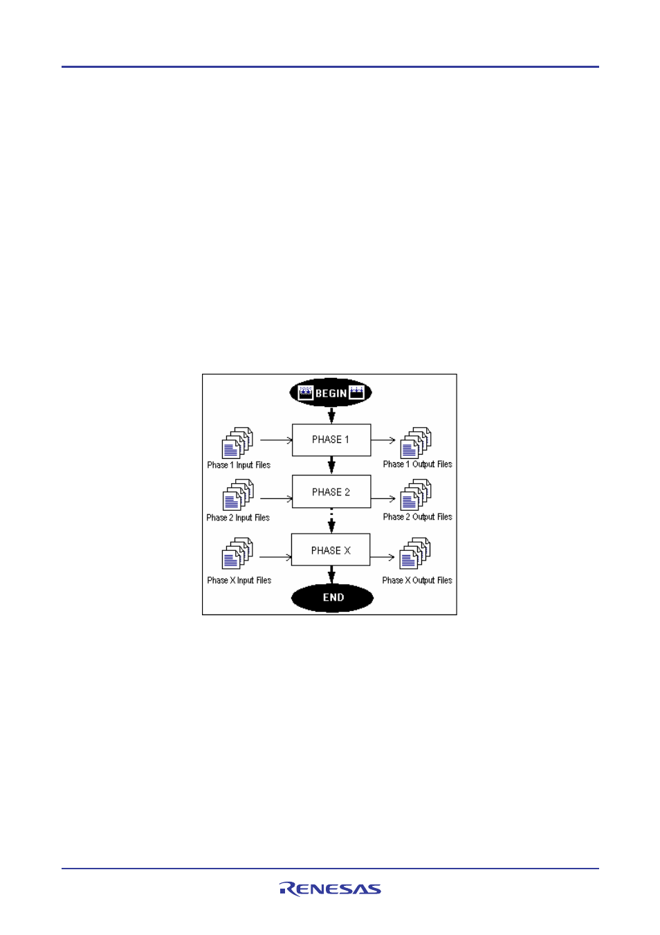 Advanced build features, 1 the build process revisited, 1 what is a build | Renesas REJ10J1837-0100 User Manual | Page 80 / 439