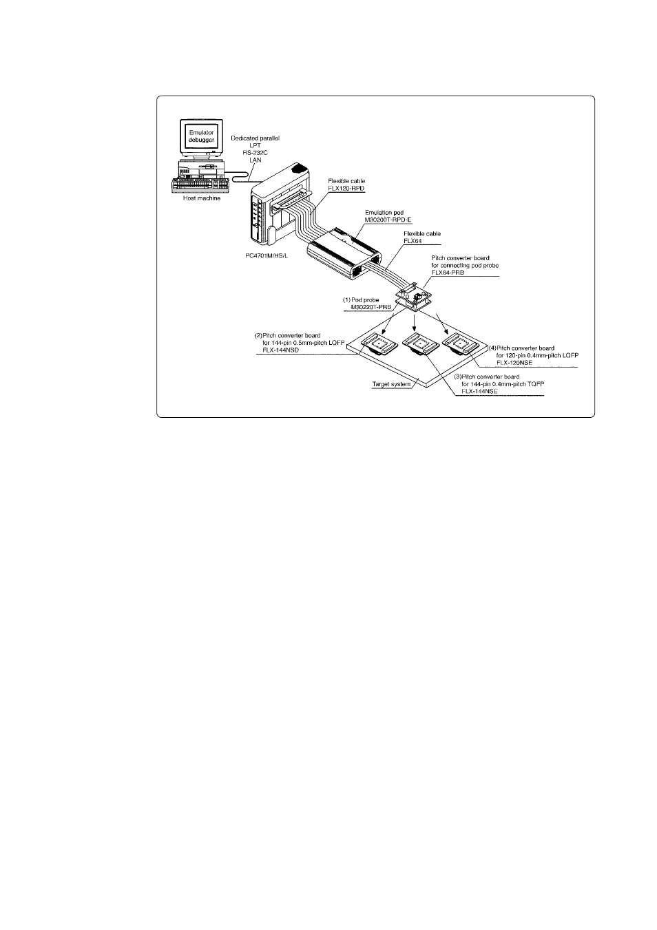 3 system configuration | Renesas M30220T-PRB User Manual | Page 13 / 38