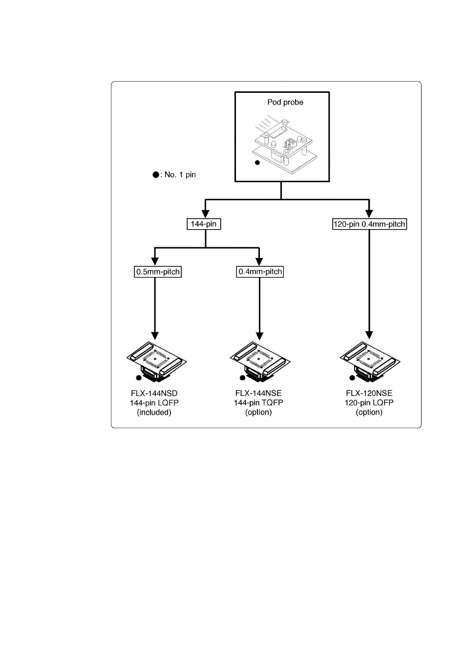 4 connecting the target system | Renesas M30220T-PRB User Manual | Page 19 / 38