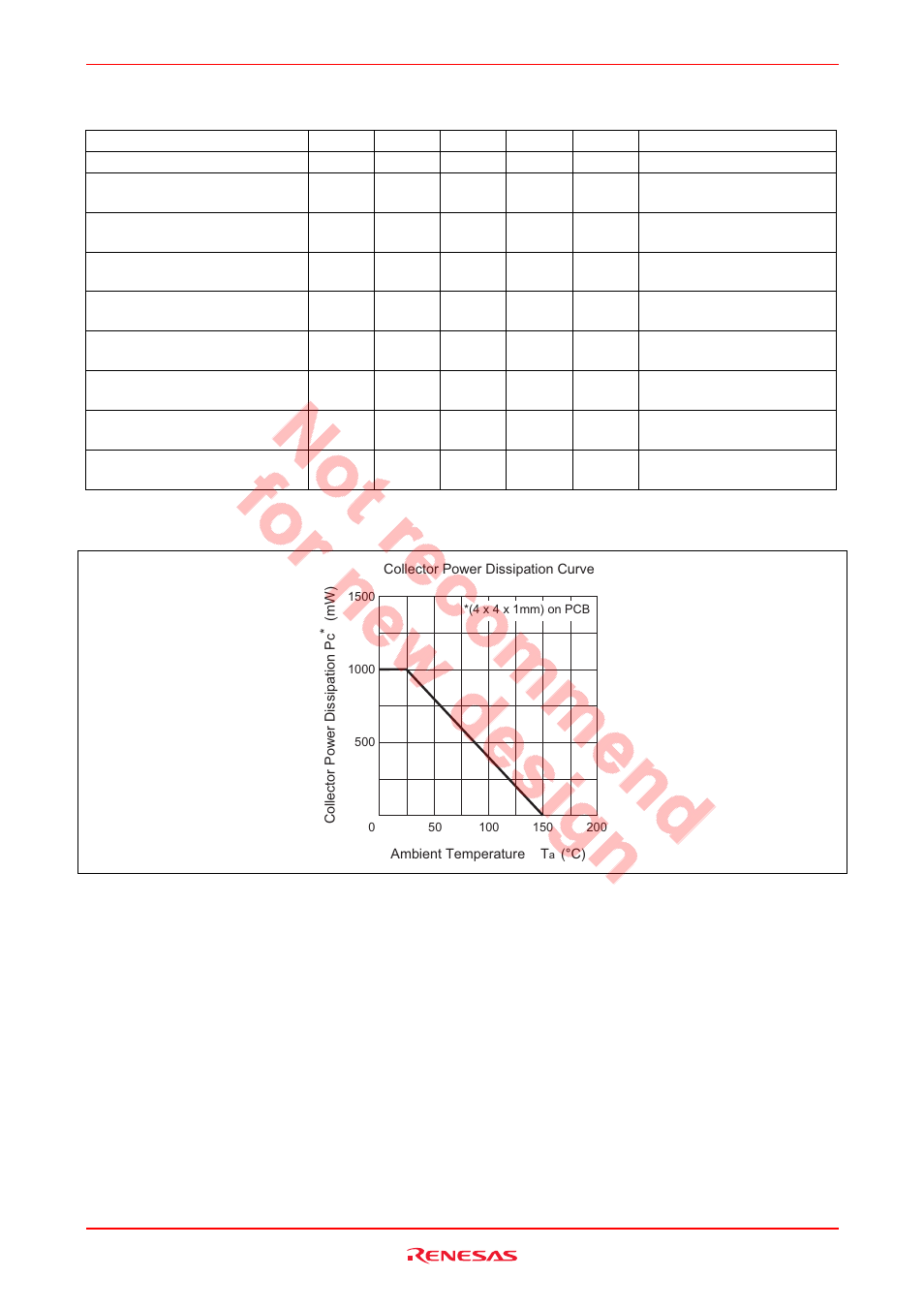 Electrical characteristics, Main characteristics | Renesas HSG2004 User Manual | Page 2 / 13