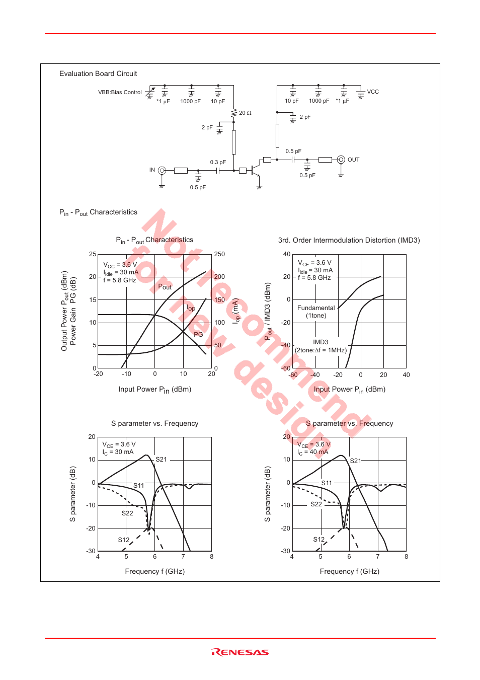 8 ghz characteristics, Hsg2004 | Renesas HSG2004 User Manual | Page 5 / 13