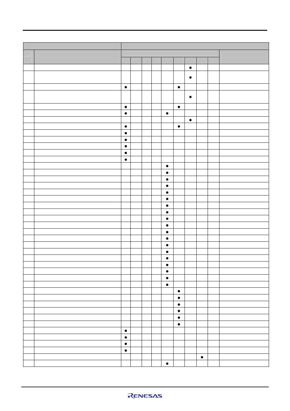 Functional overview | Renesas SuperH M3A-HS86 User Manual | Page 28 / 70