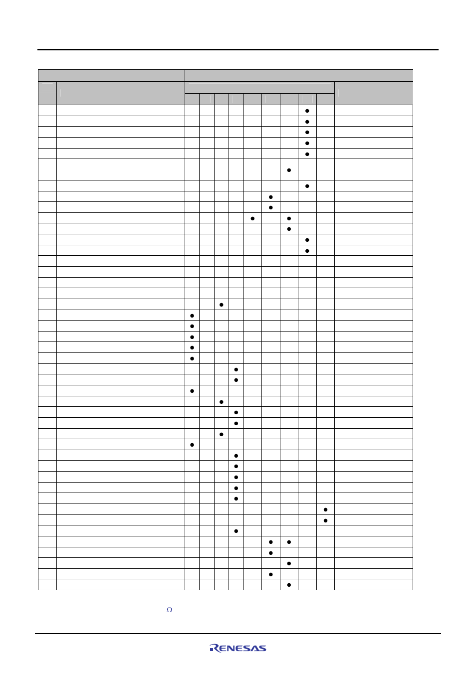 Functional overview | Renesas SuperH M3A-HS86 User Manual | Page 30 / 70