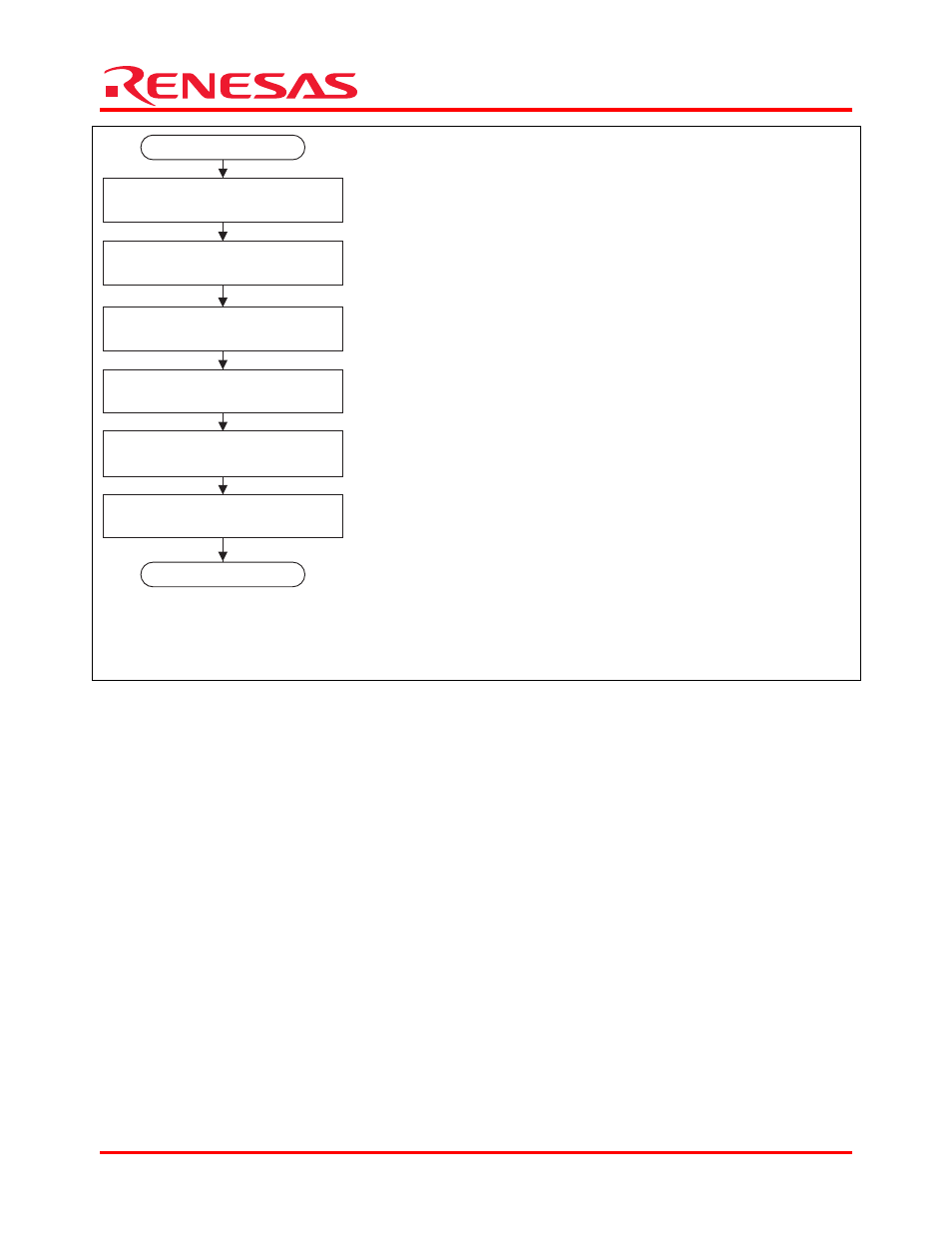 Sh7211 group | Renesas SH7211 User Manual | Page 8 / 13