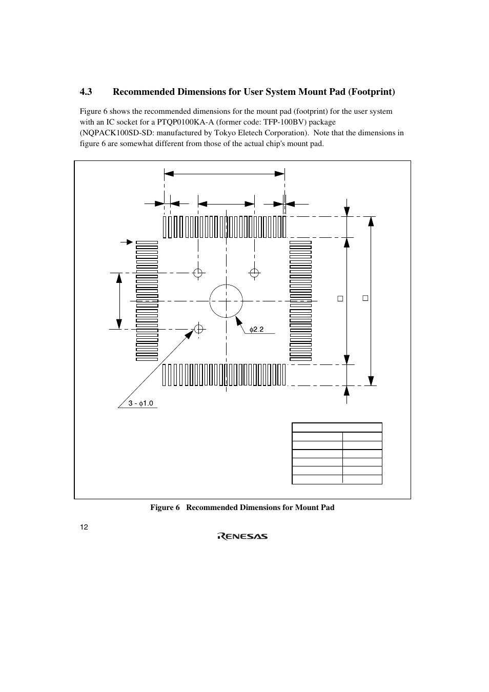 Renesas SuperHTM Family SH7083 User Manual | Page 30 / 46