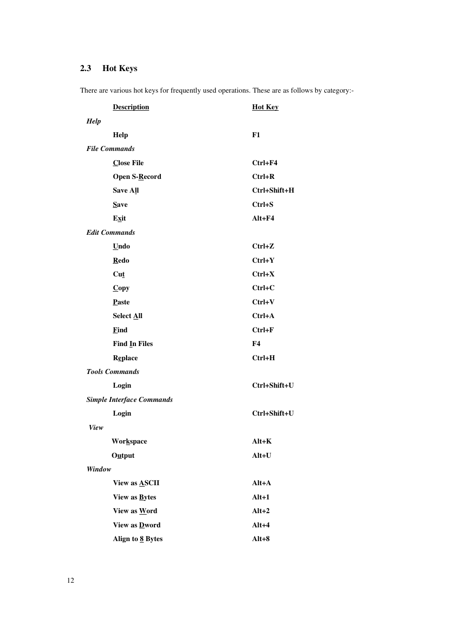 3 hot keys | Renesas Single-Chip Microcomputer M306NKT3 User Manual | Page 28 / 147