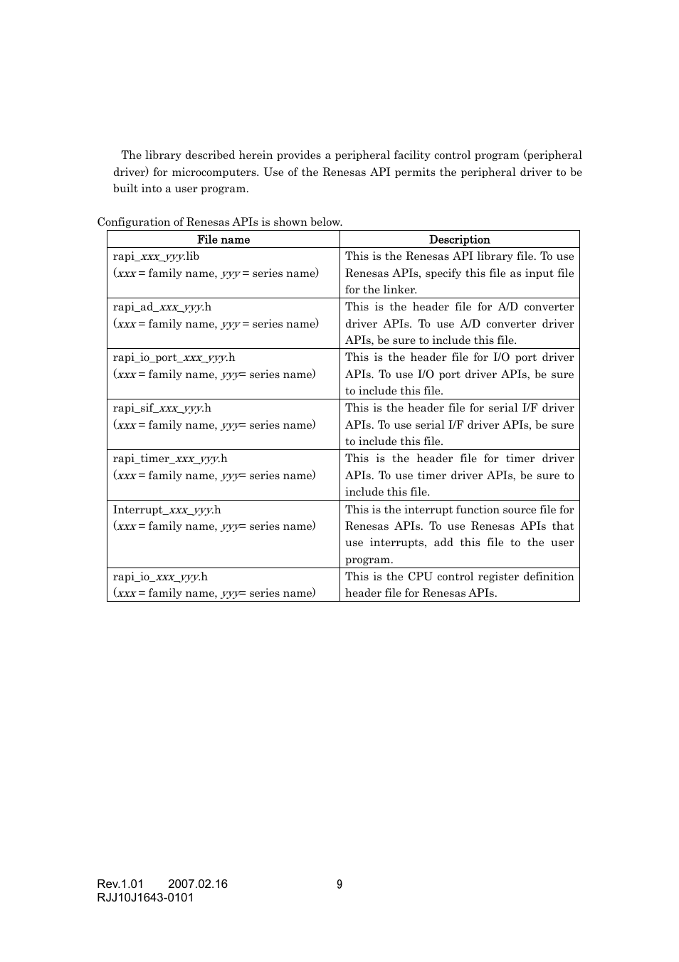 Renesas RJJ10J1643-0101 User Manual | Page 11 / 204