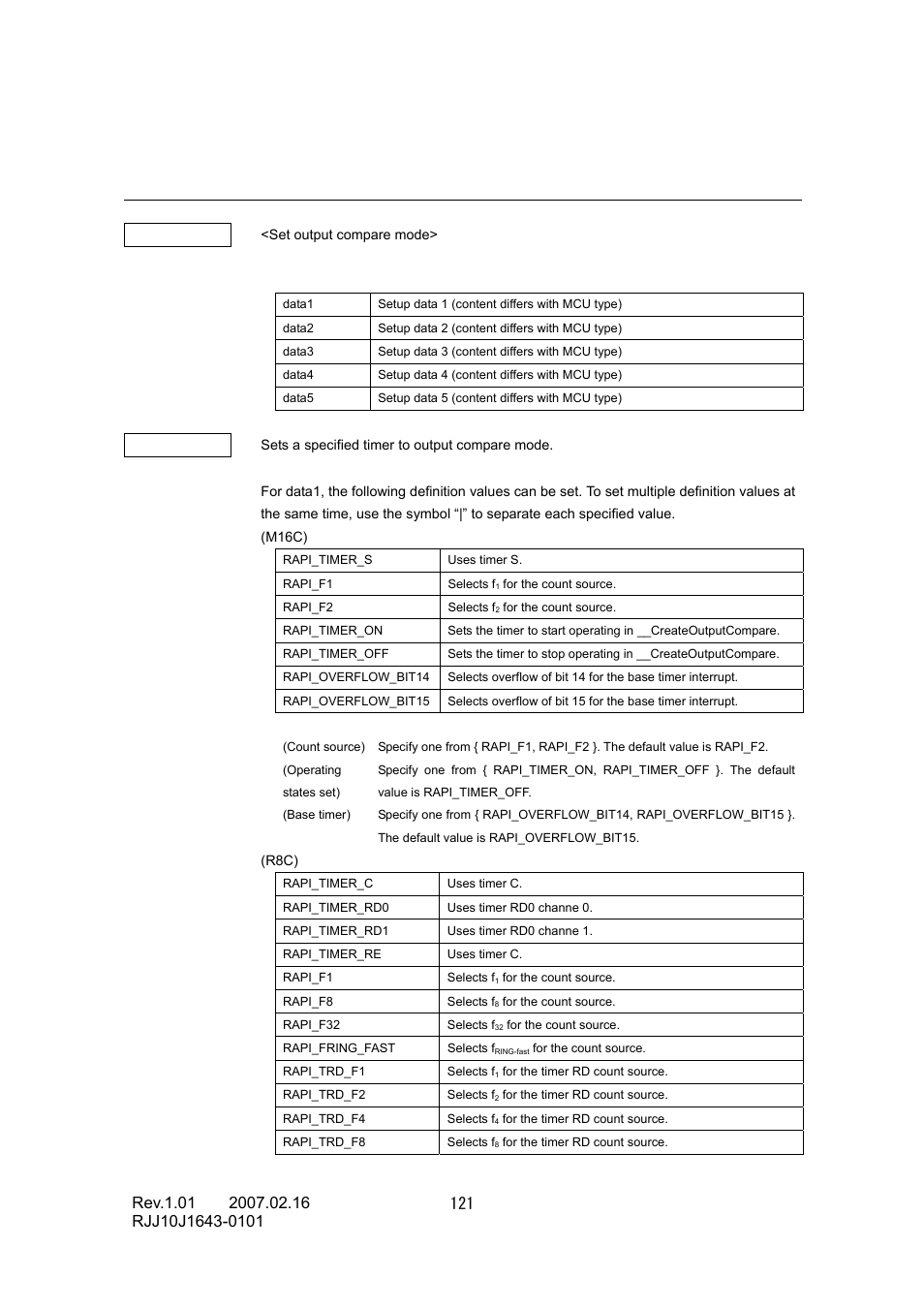 Renesas RJJ10J1643-0101 User Manual | Page 123 / 204