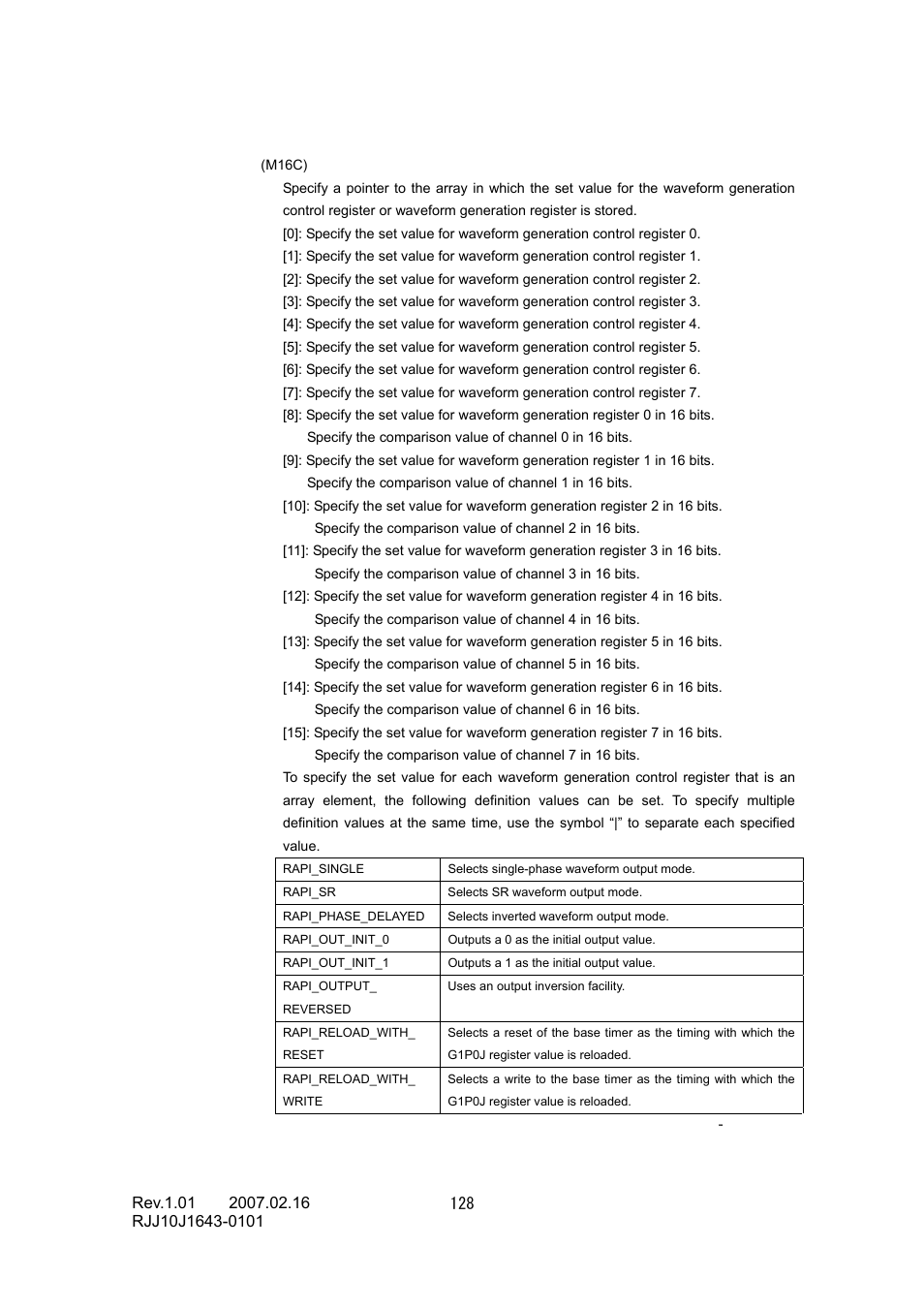 Renesas RJJ10J1643-0101 User Manual | Page 130 / 204