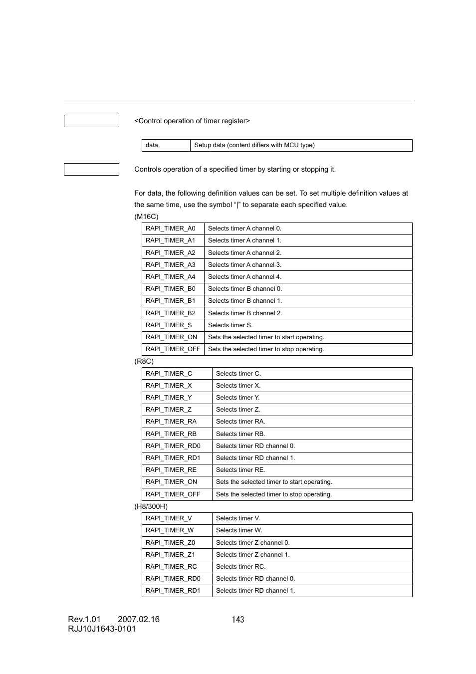 Renesas RJJ10J1643-0101 User Manual | Page 145 / 204