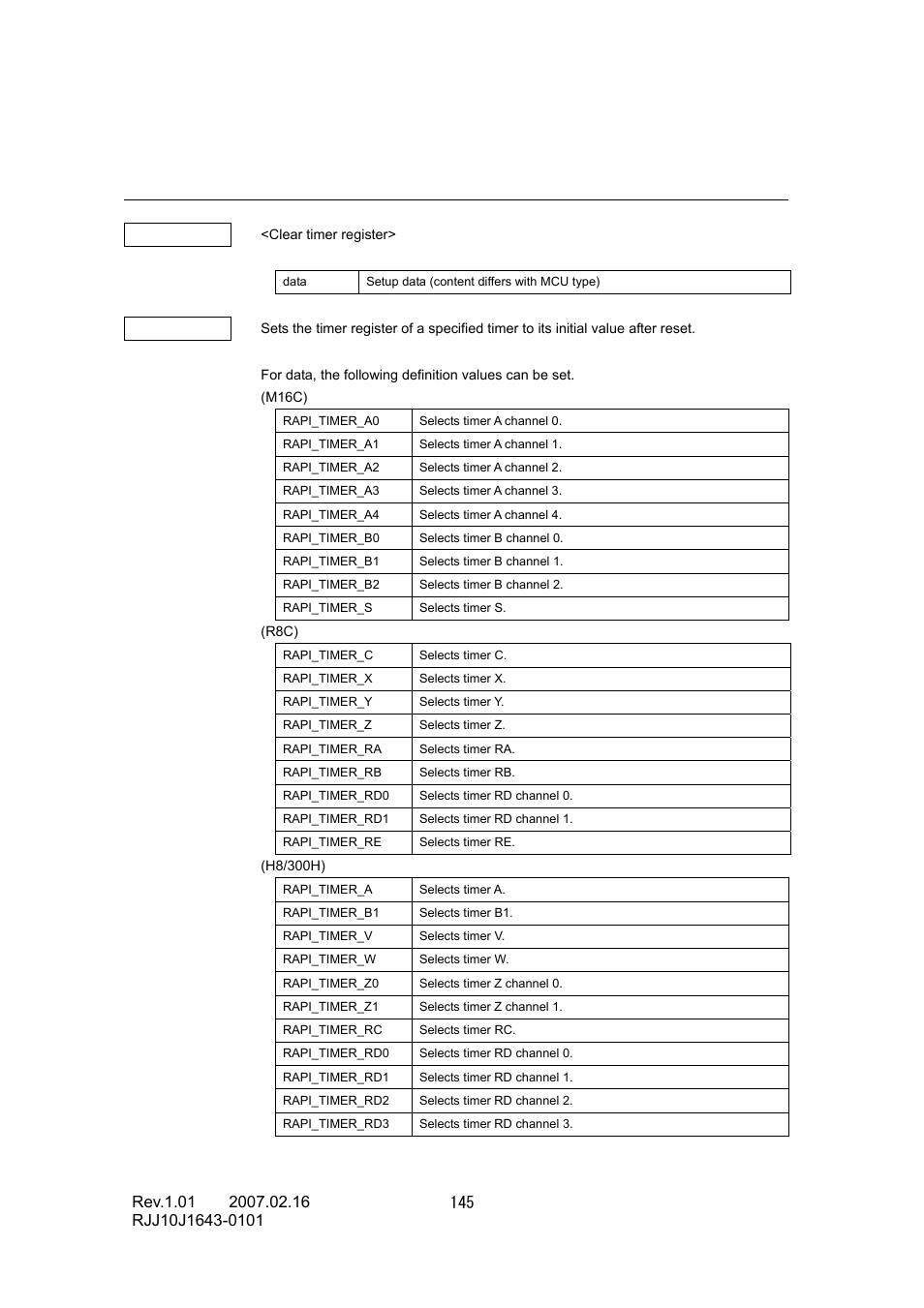 Renesas RJJ10J1643-0101 User Manual | Page 147 / 204