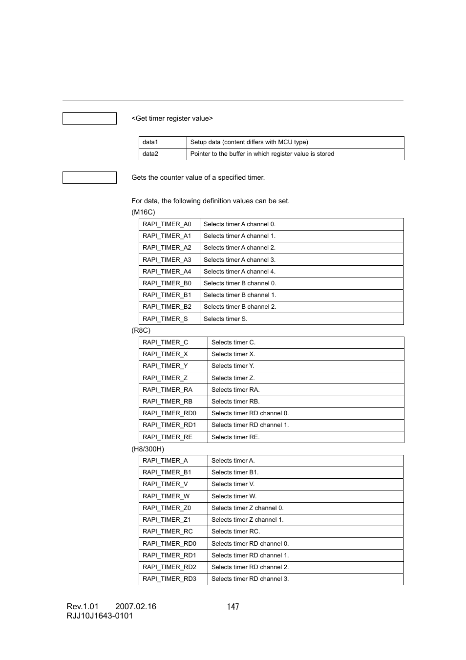 Renesas RJJ10J1643-0101 User Manual | Page 149 / 204