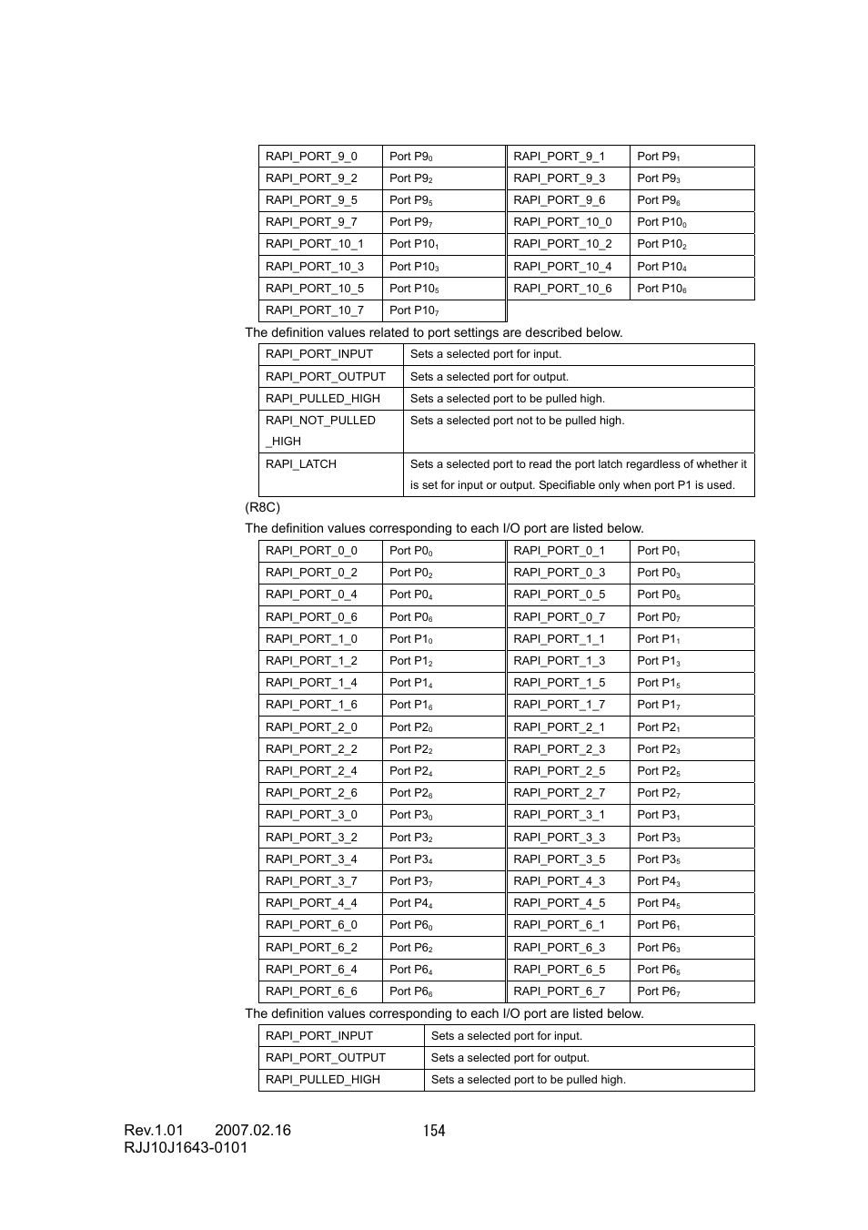 Renesas RJJ10J1643-0101 User Manual | Page 156 / 204