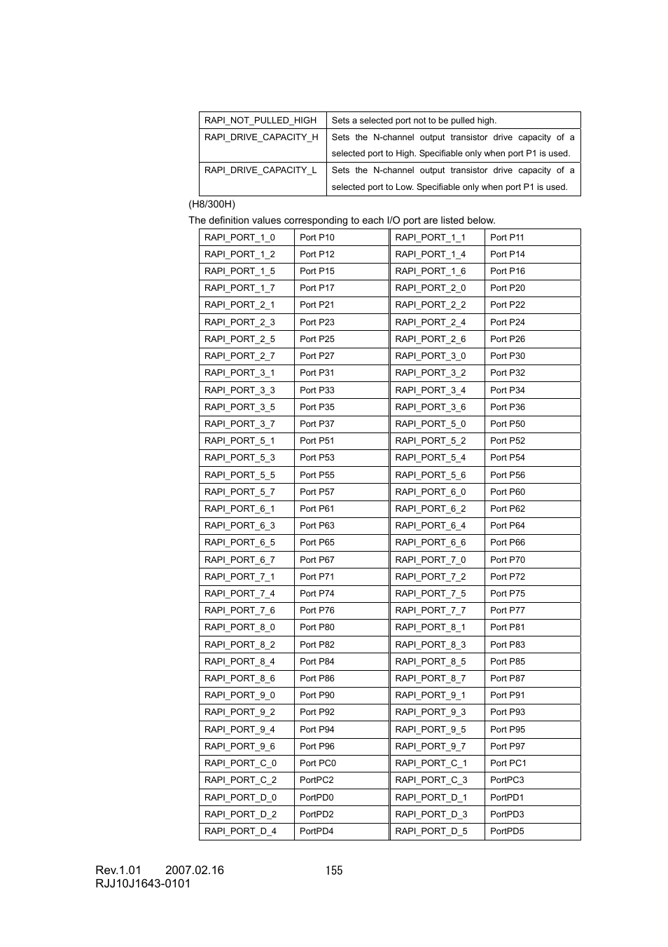 Renesas RJJ10J1643-0101 User Manual | Page 157 / 204