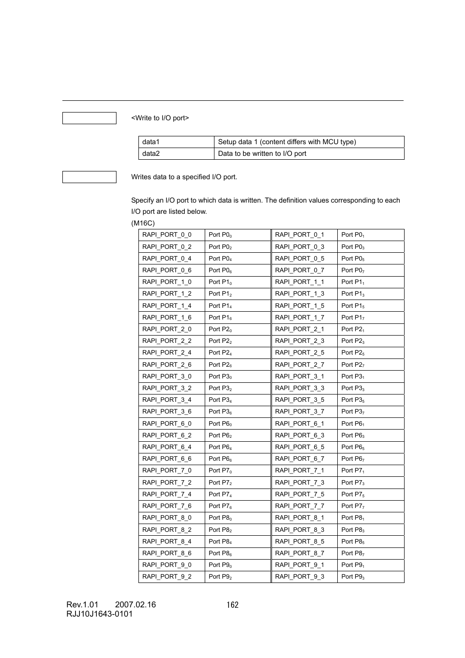 Renesas RJJ10J1643-0101 User Manual | Page 164 / 204