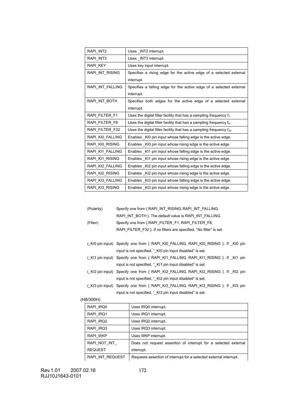 Renesas RJJ10J1643-0101 User Manual | Page 175 / 204