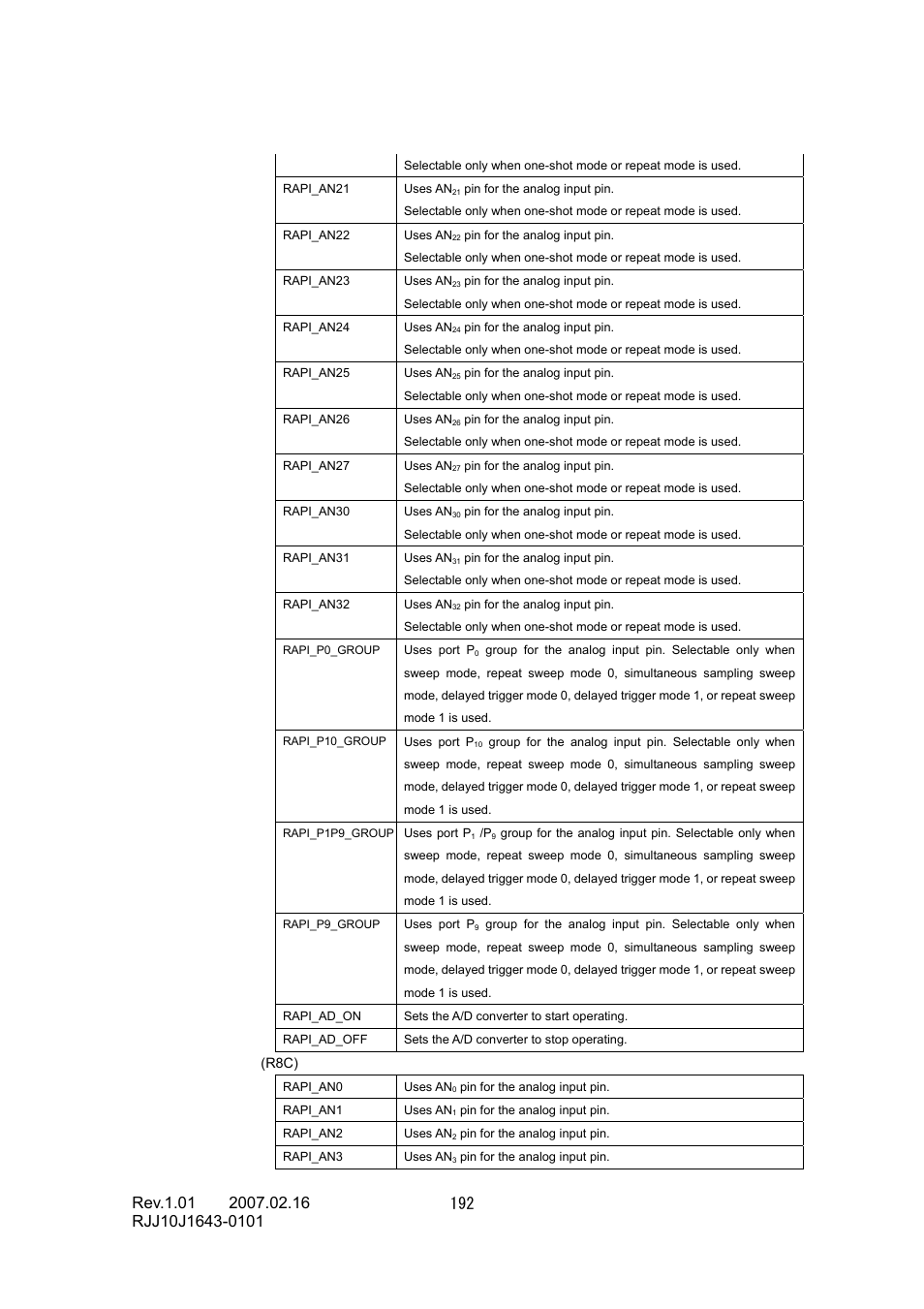 Renesas RJJ10J1643-0101 User Manual | Page 194 / 204