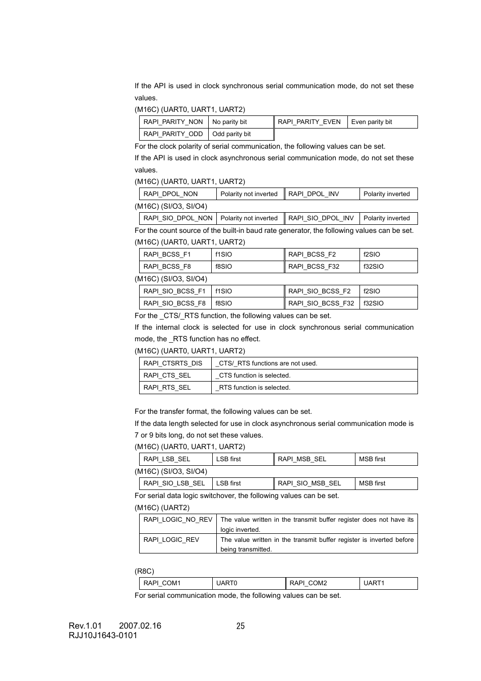 Renesas RJJ10J1643-0101 User Manual | Page 27 / 204