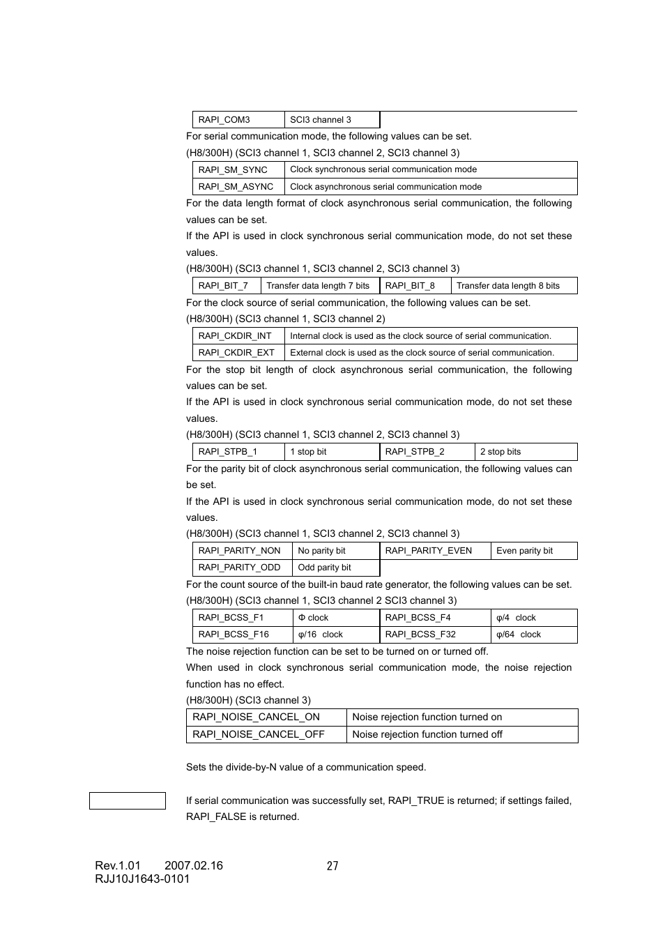 Renesas RJJ10J1643-0101 User Manual | Page 29 / 204