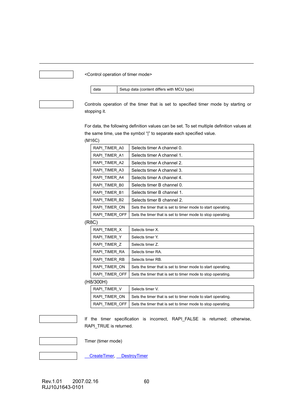 Renesas RJJ10J1643-0101 User Manual | Page 62 / 204