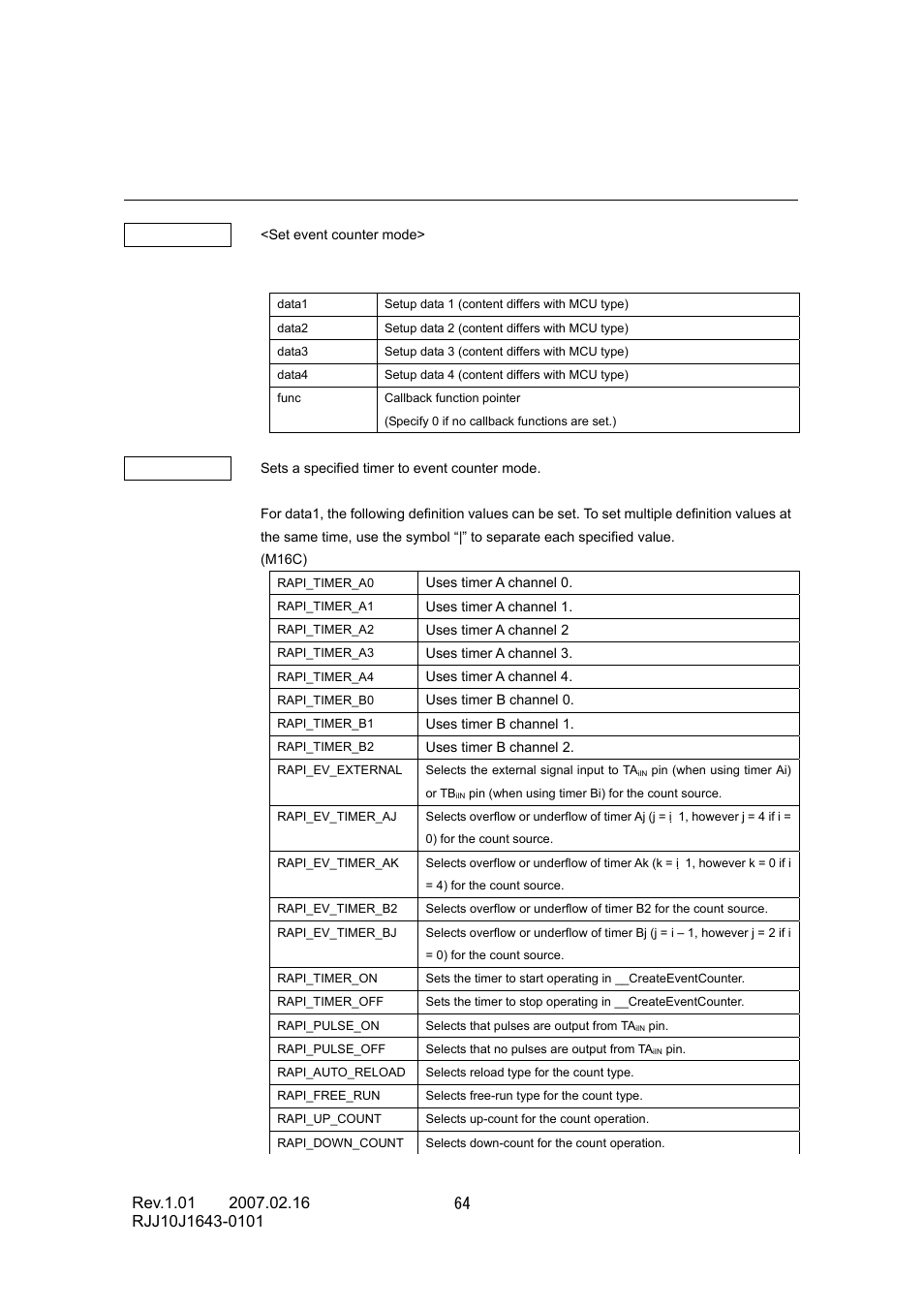 Renesas RJJ10J1643-0101 User Manual | Page 66 / 204