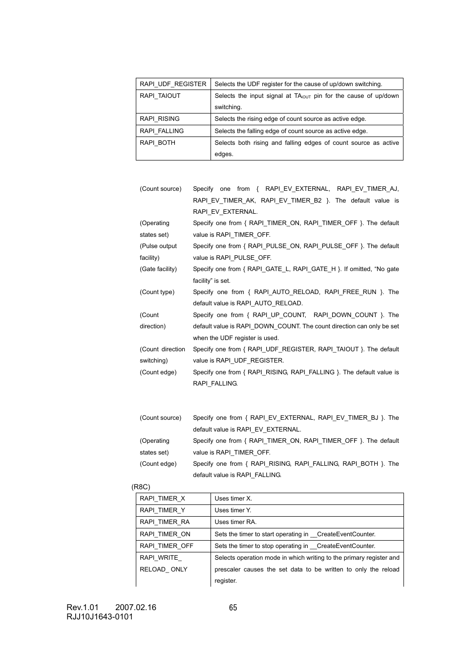 Renesas RJJ10J1643-0101 User Manual | Page 67 / 204