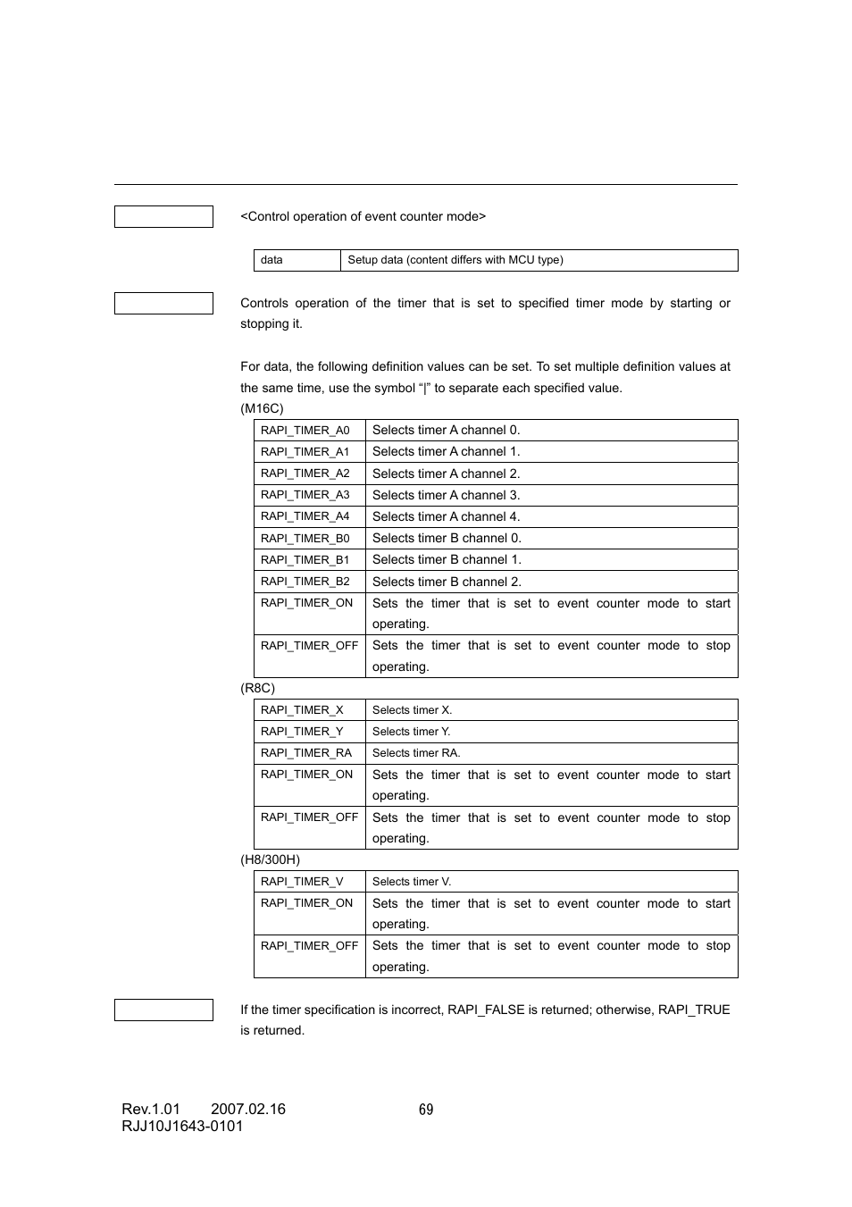 Renesas RJJ10J1643-0101 User Manual | Page 71 / 204