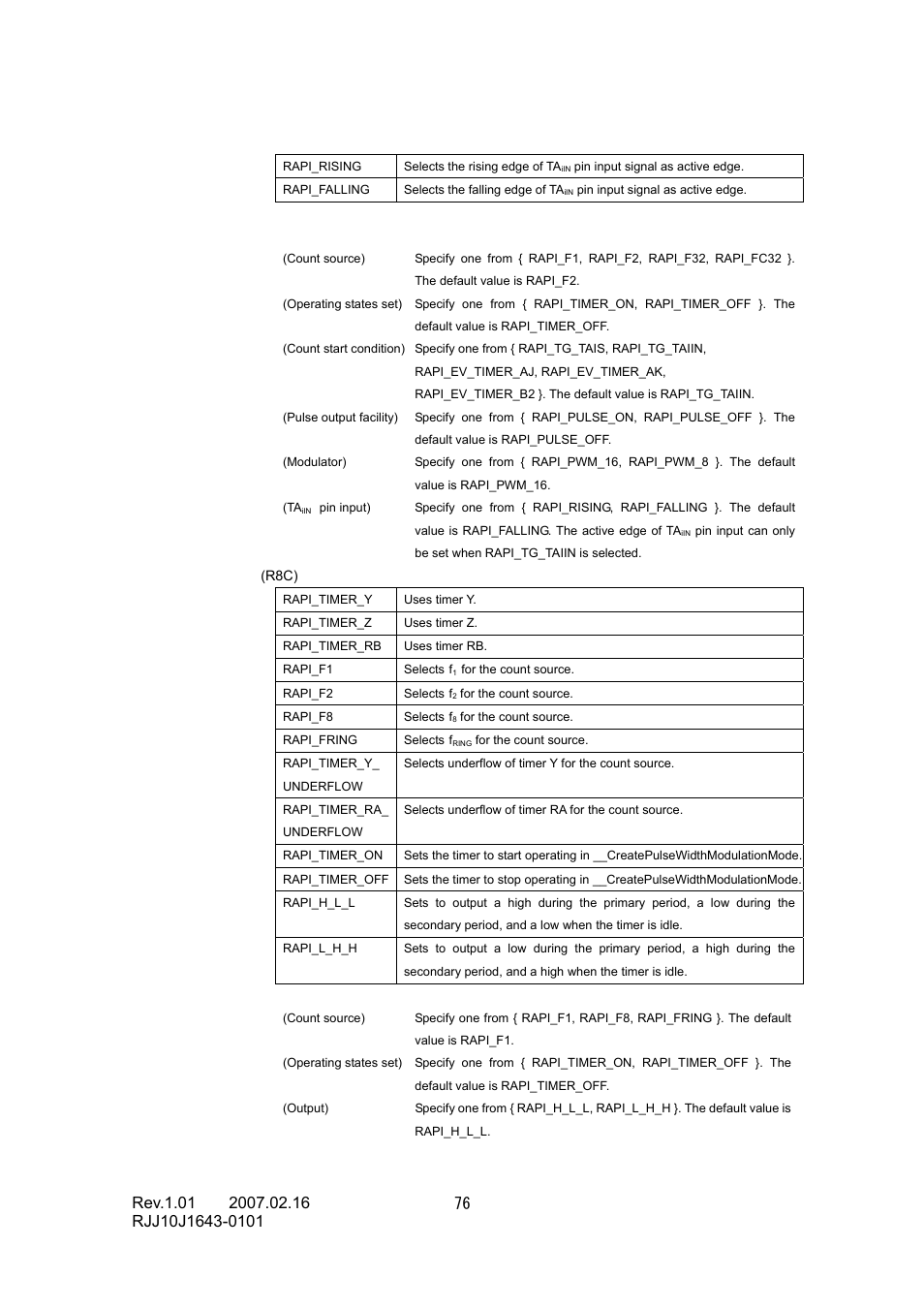 Renesas RJJ10J1643-0101 User Manual | Page 78 / 204
