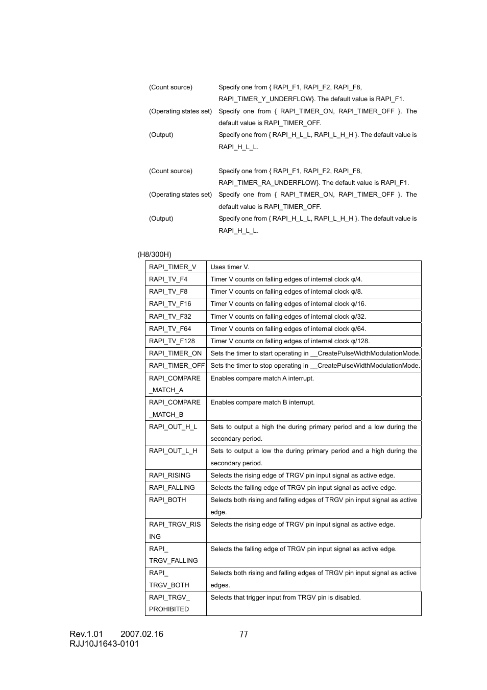 Renesas RJJ10J1643-0101 User Manual | Page 79 / 204