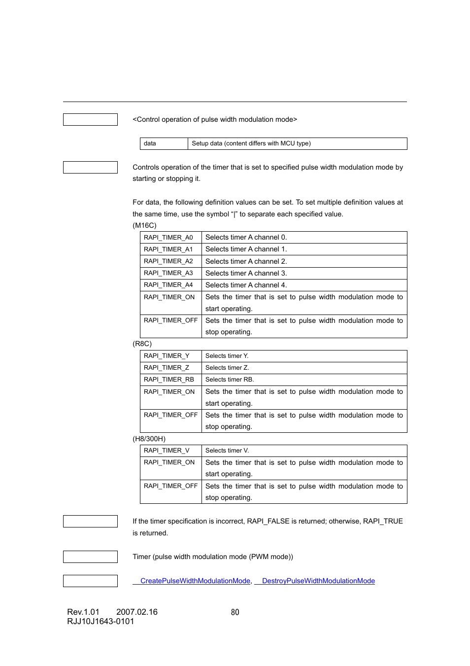 Renesas RJJ10J1643-0101 User Manual | Page 82 / 204