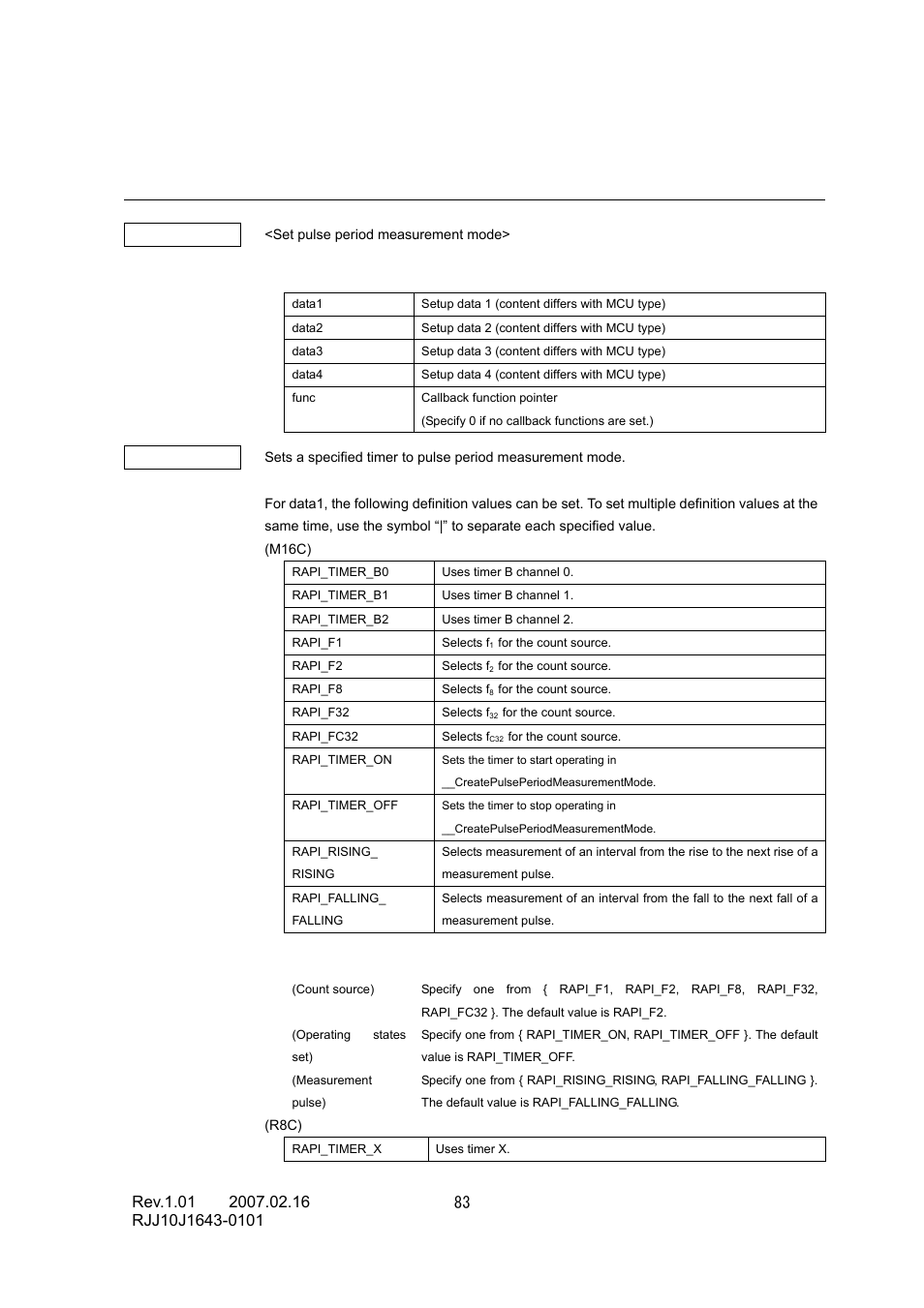 Renesas RJJ10J1643-0101 User Manual | Page 85 / 204