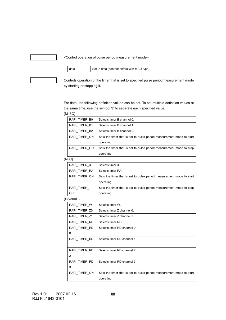 Renesas RJJ10J1643-0101 User Manual | Page 90 / 204