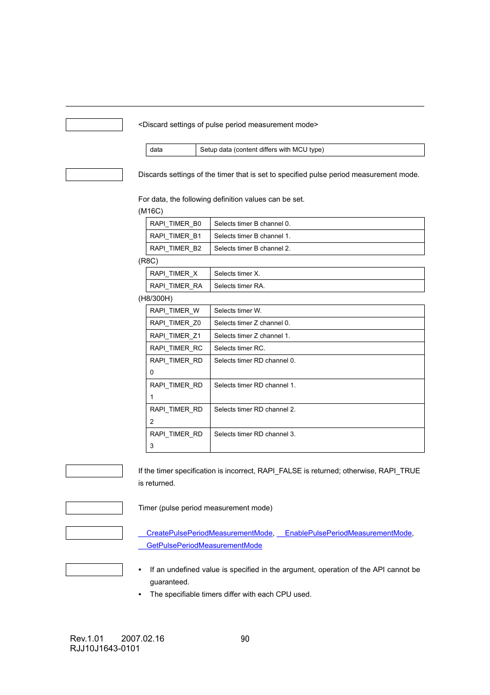 Renesas RJJ10J1643-0101 User Manual | Page 92 / 204