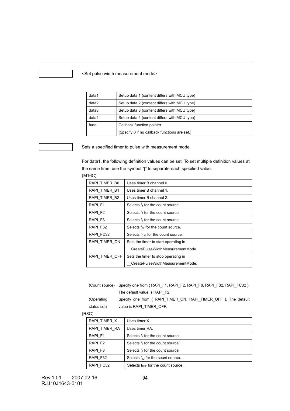 Renesas RJJ10J1643-0101 User Manual | Page 96 / 204