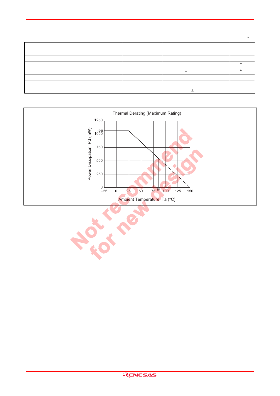 Absolute maximum ratings | Renesas M52757FP User Manual | Page 3 / 7