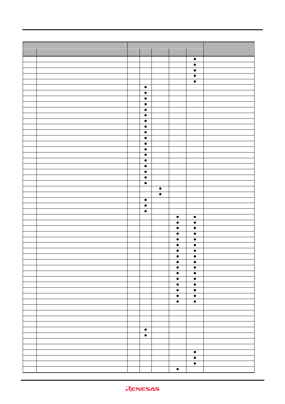 Functional overview | Renesas M3A-HS85 User Manual | Page 25 / 70