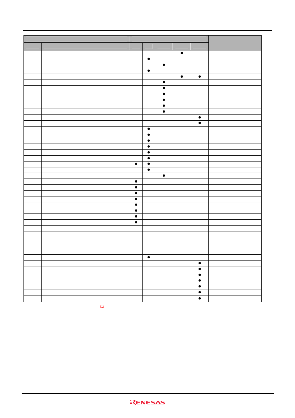 Functional overview | Renesas M3A-HS85 User Manual | Page 26 / 70
