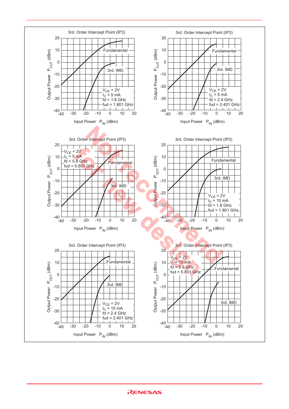 Renesas HSG1002 User Manual | Page 7 / 38