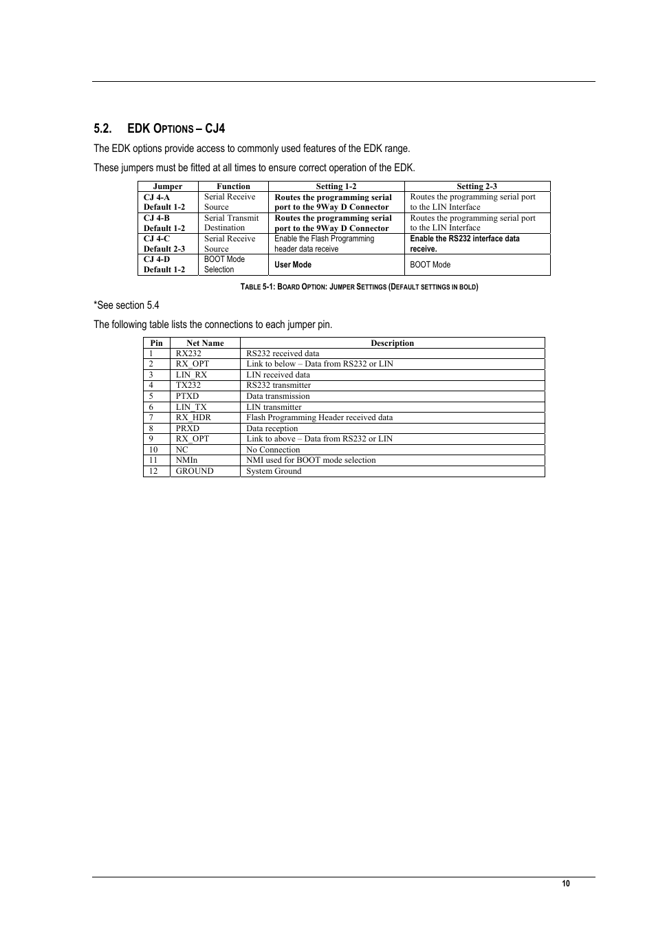 Edk options – cj4, Edk o | Renesas EDK3687 User Manual | Page 10 / 16