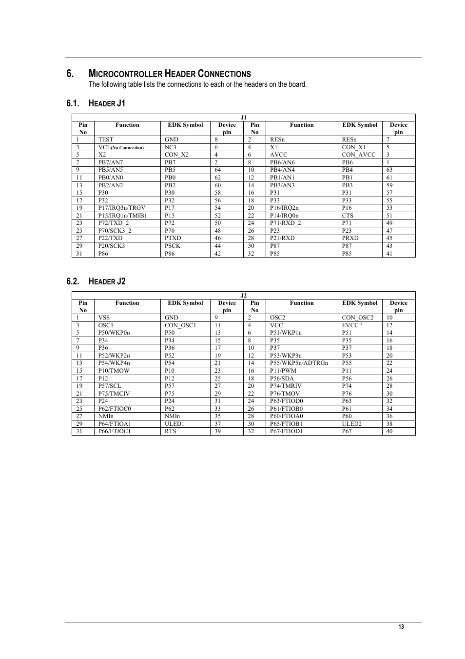 Microcontroller header connections, Header j1, Header j2 | Icrocontroller, Eader, Onnections | Renesas EDK3687 User Manual | Page 13 / 16
