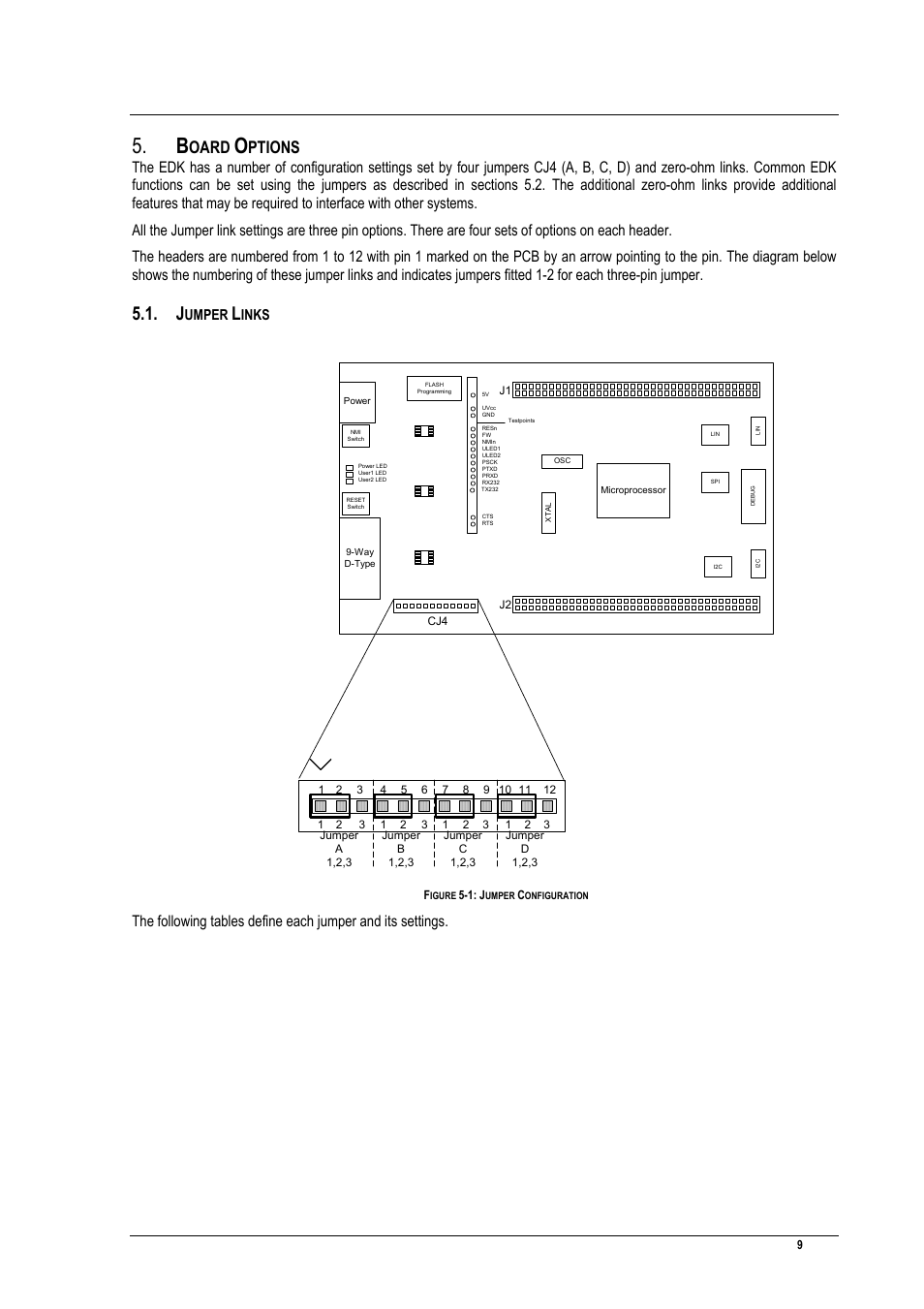Board options, Jumper links, Oard | Ptions, Umper, Inks | Renesas EDK3687 User Manual | Page 9 / 16