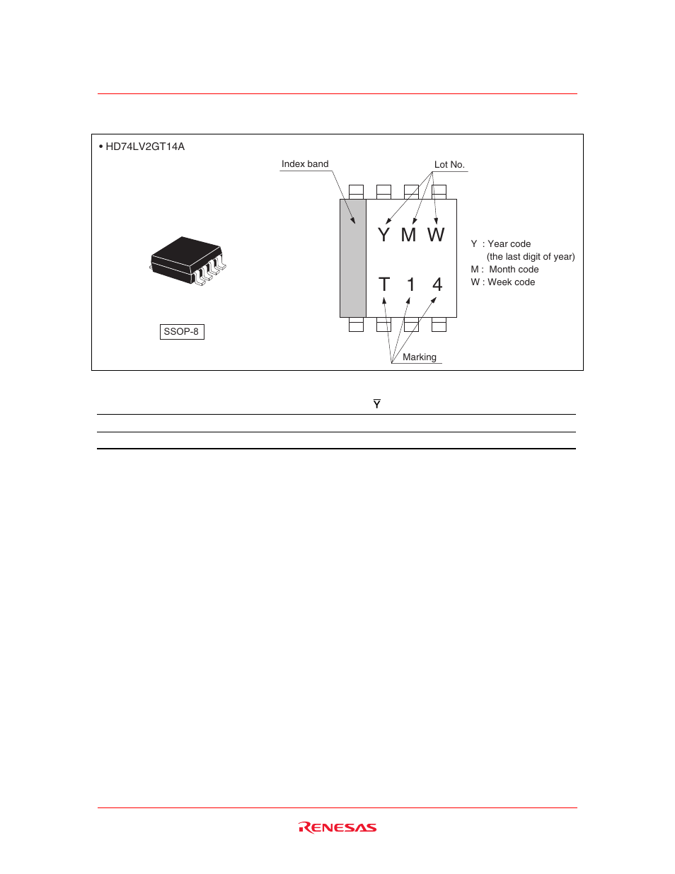 Renesas HD74LV2GT14A User Manual | Page 2 / 10
