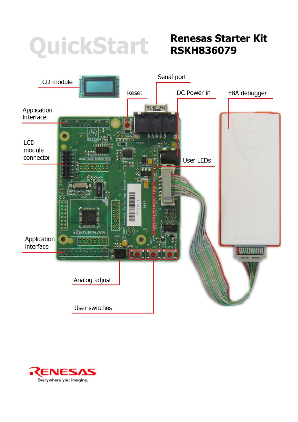 Renesas RSKH836079 User Manual | Page 3 / 6