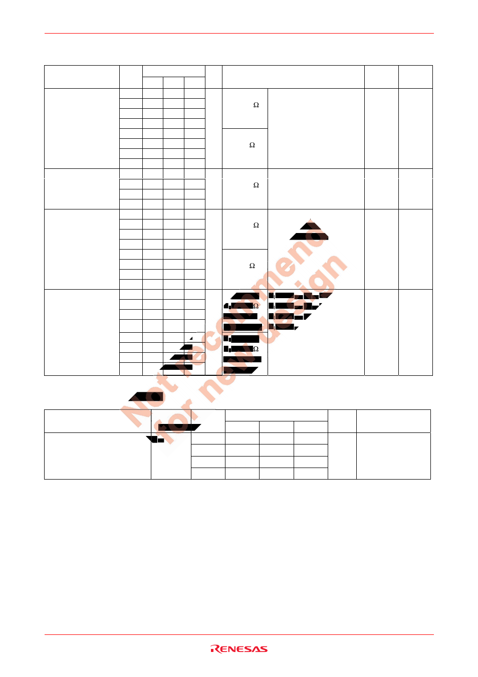 Analog switch characteristics, Operating characteristics | Renesas HD74LVC1G66 User Manual | Page 5 / 11