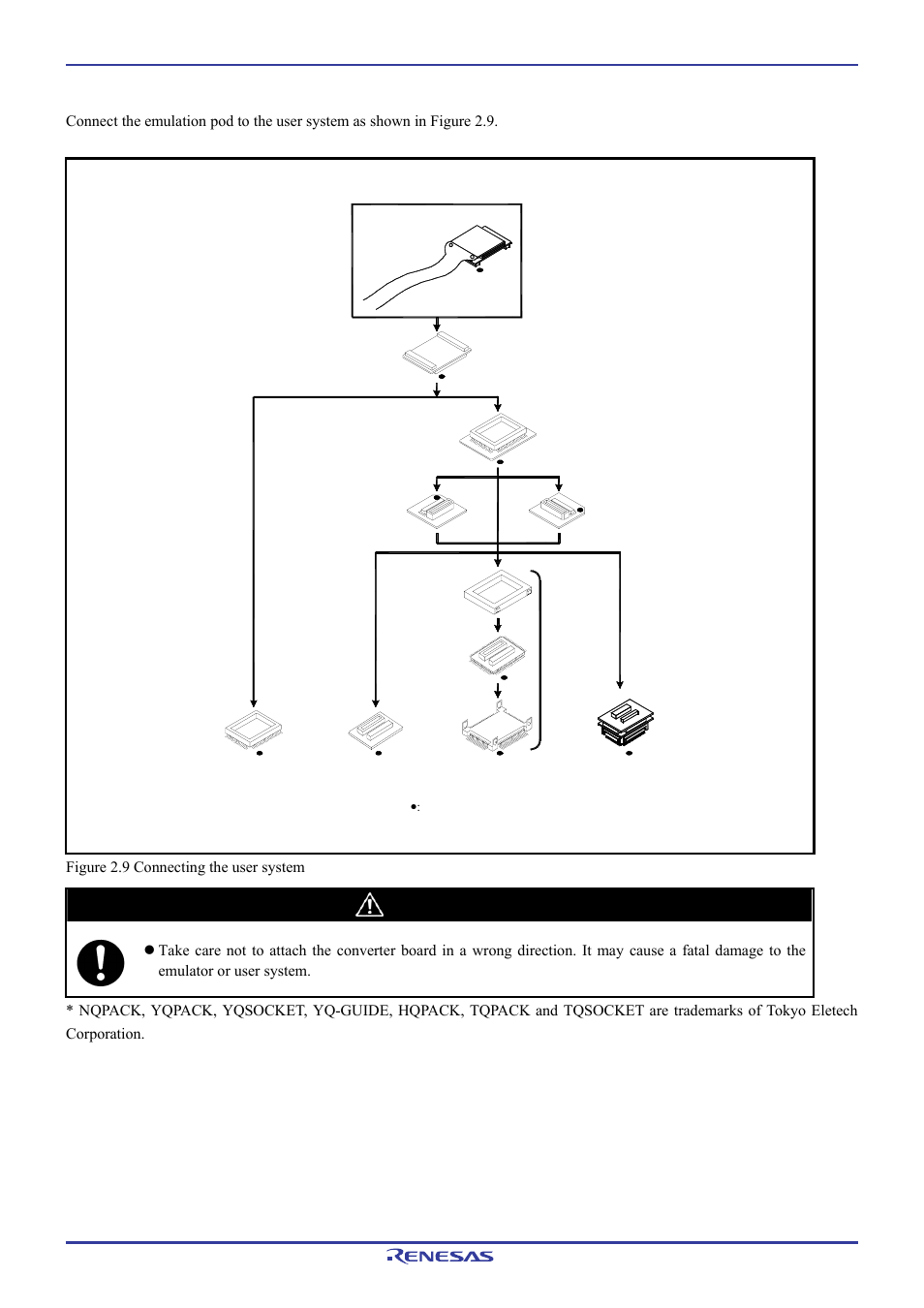 8 connecting the user system, Caution | Renesas Emulation Pod M306H7T3-RPD-E User Manual | Page 33 / 90