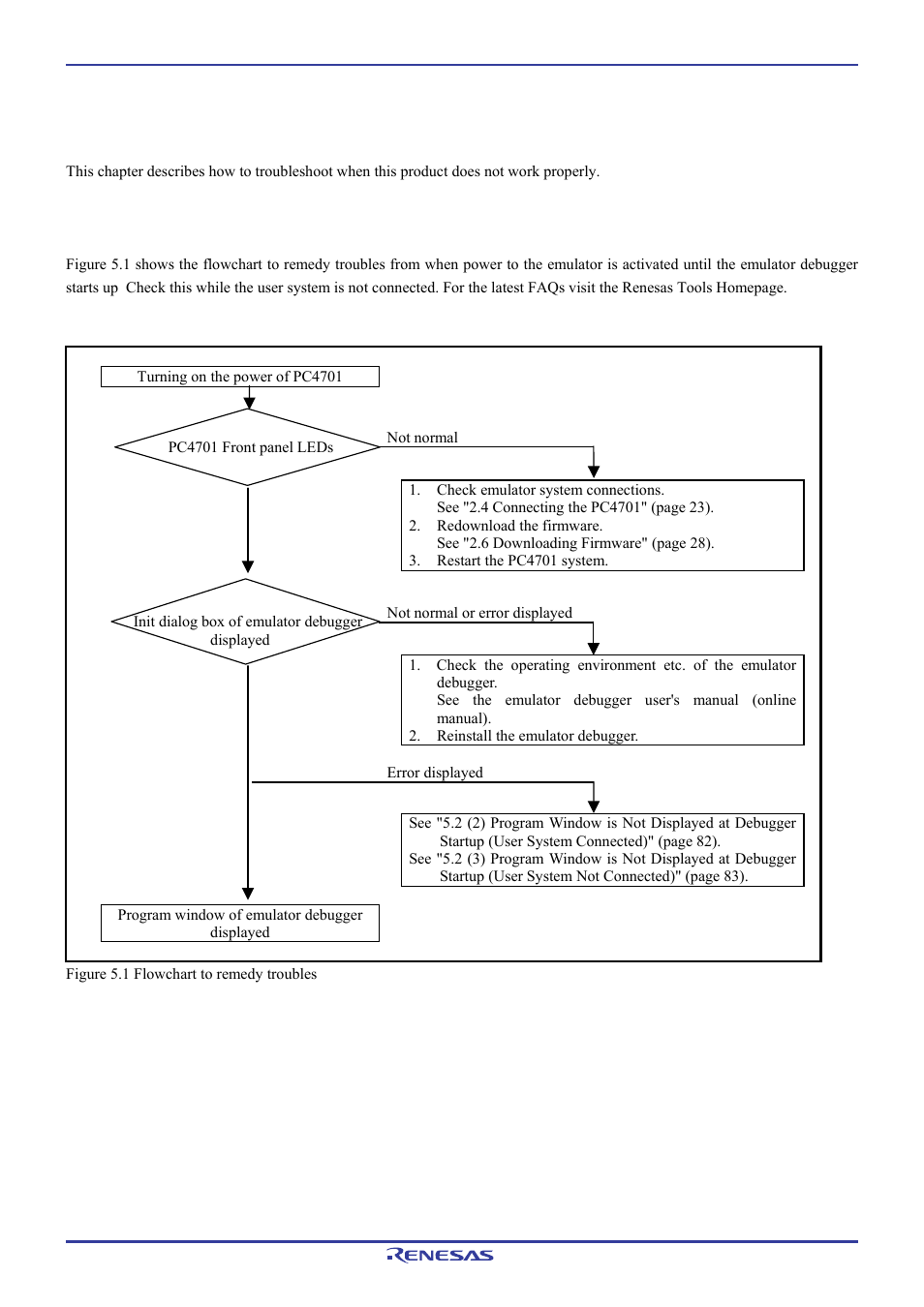 Troubleshooting, 1 flowchart to remedy the troubles | Renesas Emulation Pod M306H7T3-RPD-E User Manual | Page 82 / 90