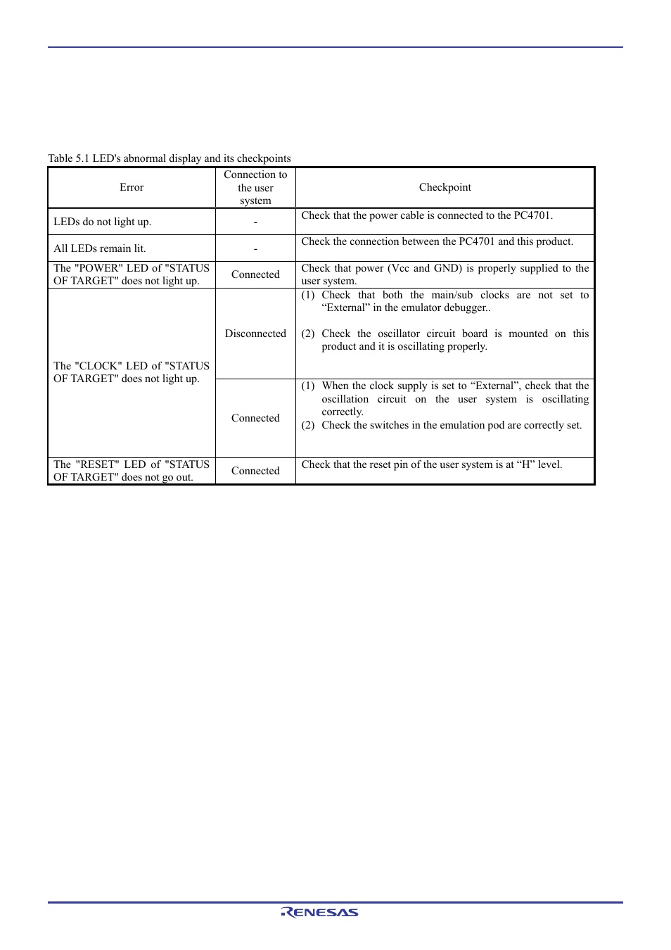 Renesas Emulation Pod M306H7T3-RPD-E User Manual | Page 83 / 90